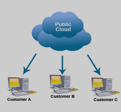 cloud data backup services